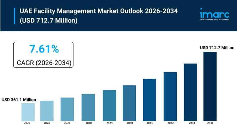 UAE Facility Management Market